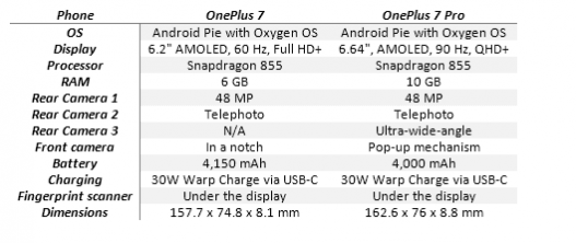 Oneplus 7 Pro Price In India Leaked Here S How It Compares Against Competition Ibtimes India