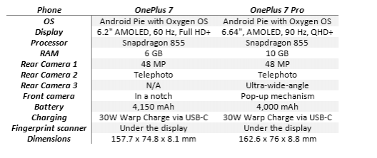 one plus 7