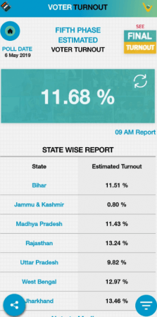 Voter Turnout