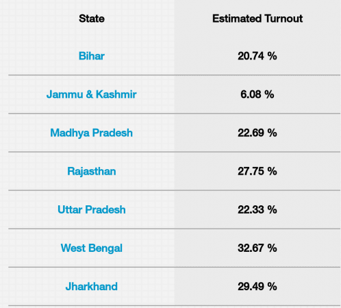 Voter Turnout