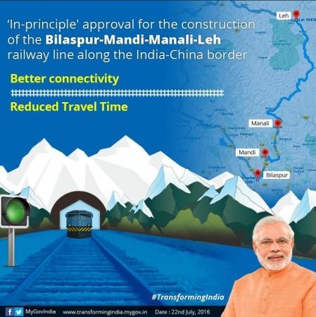 Bilaspur-Manali-Leh railway line