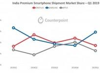 Samsung vs OnePlus vs Apple market share
