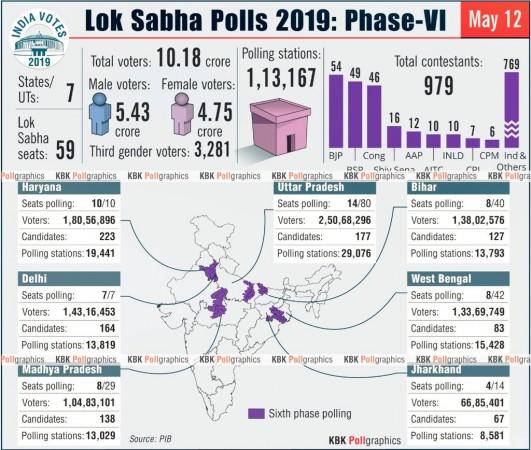 Phase 6 polling. Phase 6 polling