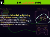 Cloud gaming