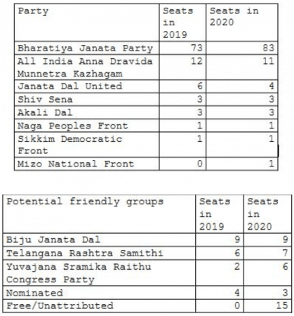 PRS numbers