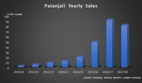 patanjali sales