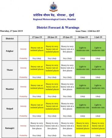 regional met department Mumbai