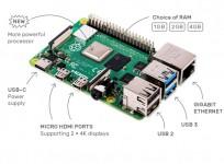 Raspberry Pi