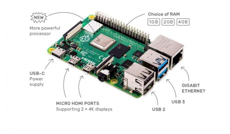 Raspberry Pi Raspberry Pi