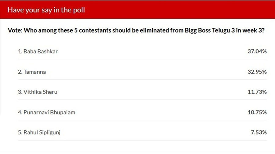 Results 5 voting today boss bigg