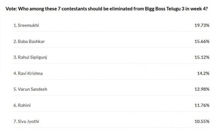 IBTimes India survey results IBTimes India survey results