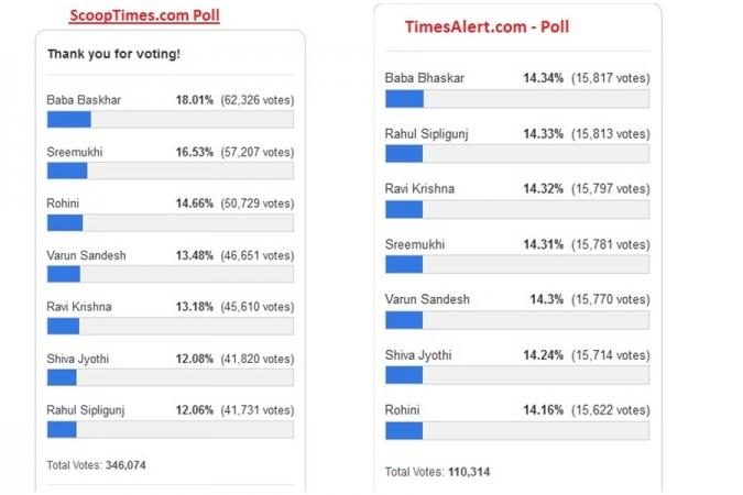 Bigg Boss Telugu 3 survey Bigg Boss Telugu 3 survey