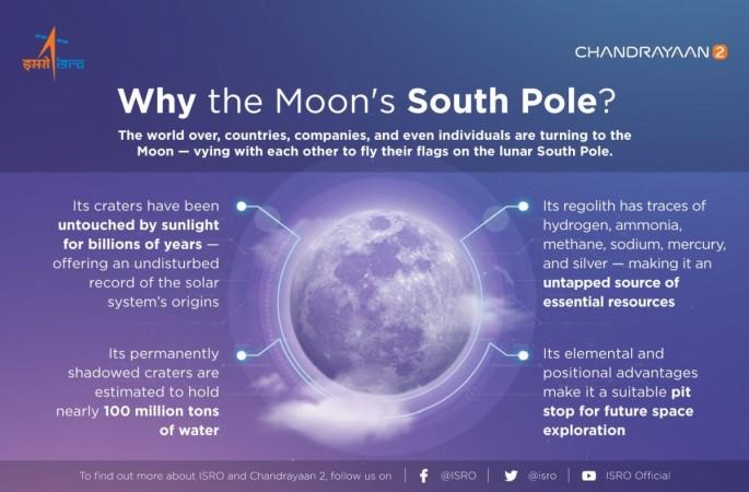 moon south pole