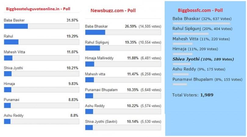 Bigg Boss Telugu 3 vote count - online results Bigg Boss Telugu 3 vote count - online results