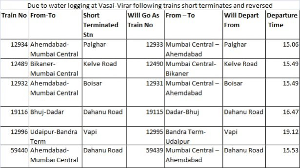 western railways