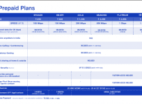 JioFiber plans