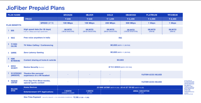 JioFiber plans JioFiber plans