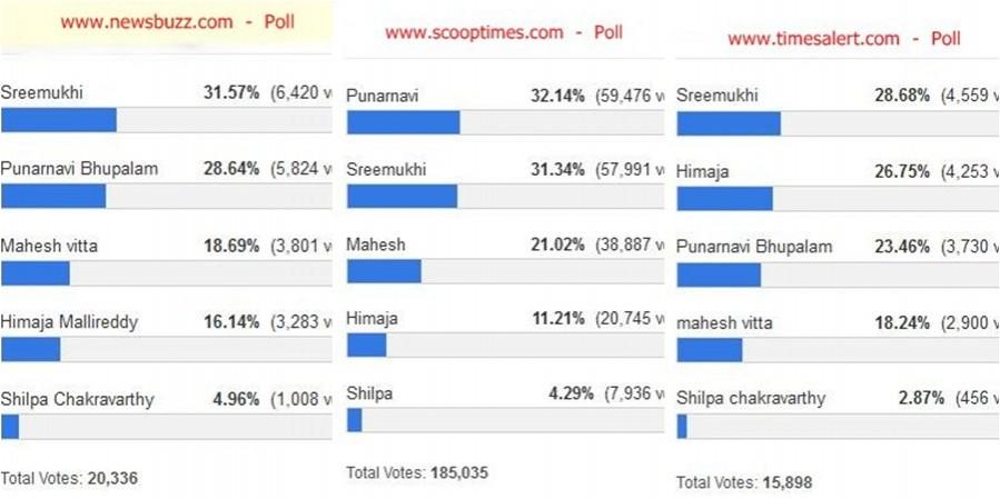 Online Poll results Online Poll results