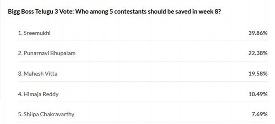 IBTimes India survey results IBTimes India survey results