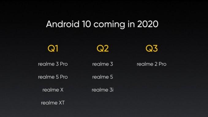 Android 10 for Realme phones Android 10 for Realme phones