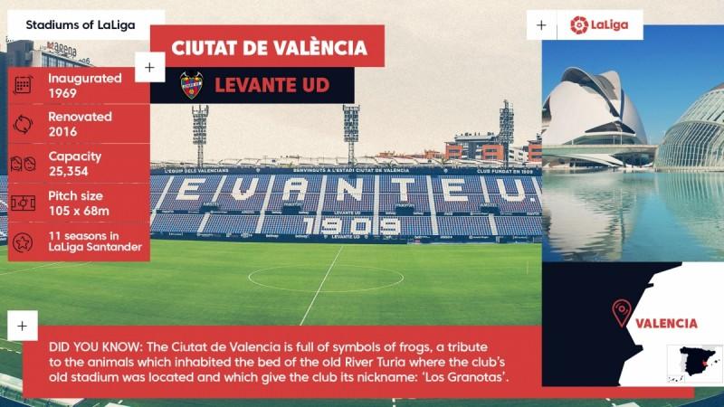 Ciutat de València