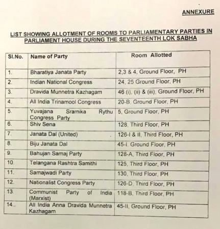 Parliament party office allocation list