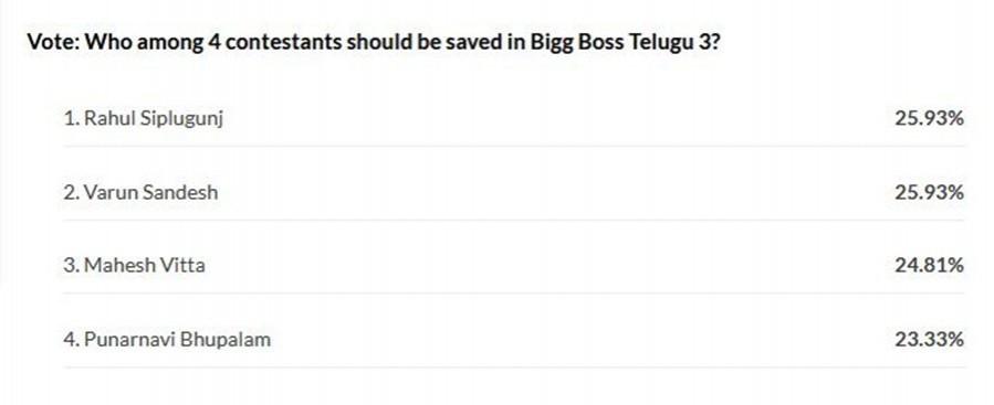 IBTimes India survey results IBTimes India survey results
