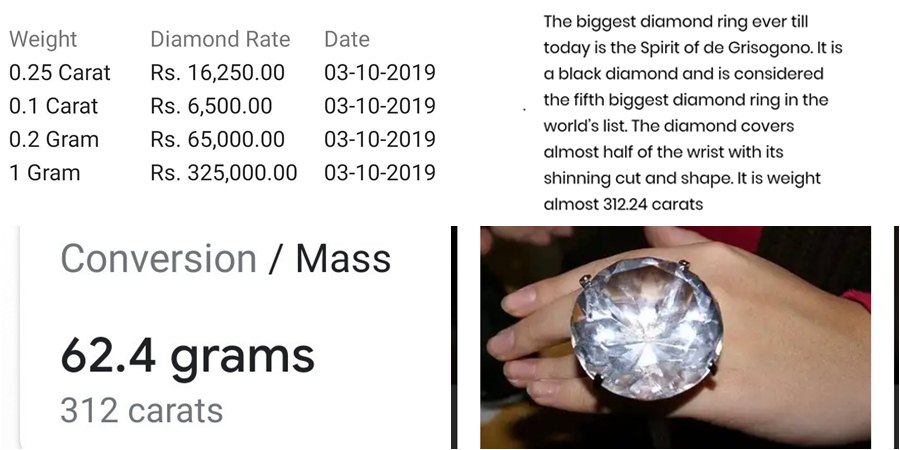 5th biggest diamond worth Rs 2 crore 
