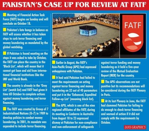 Pakistan's case up for review at FATF. FATF