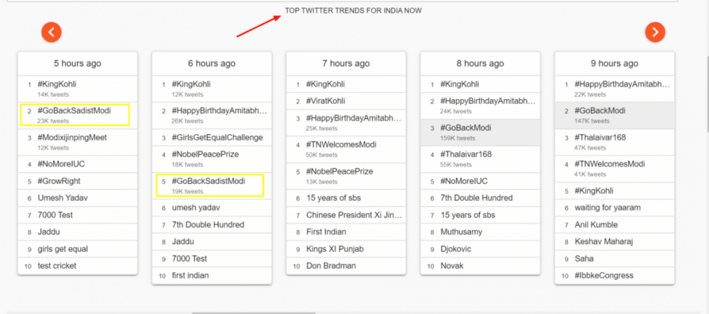 Indian Twitter trends between 3 pm to 6 pm on October 11. GoBackModi