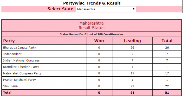 Maharashtra polls