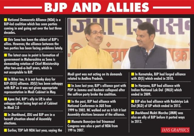 Infographic BJP-SENA