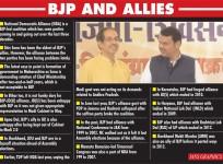 BJP-SENA
