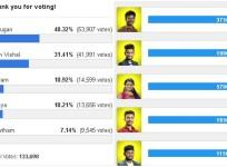 Super Singer 7 Result and Winner