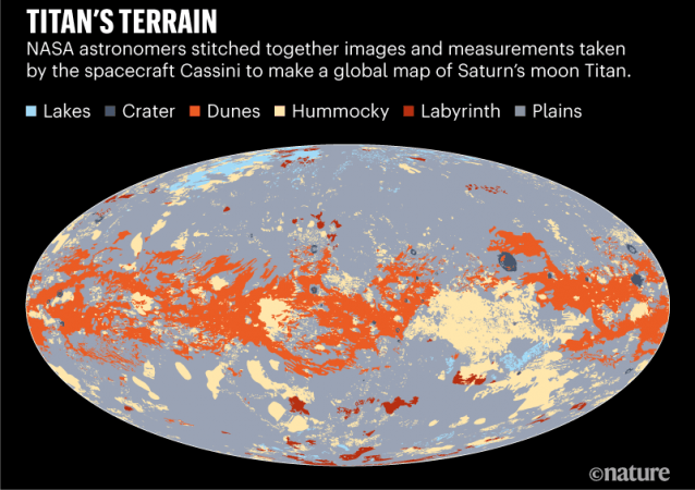 Titan's Terrain map view Titan's Terrain