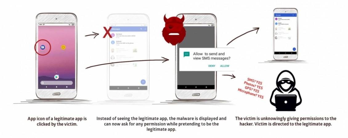 Dangerous Android flaw lets hackers steal money if you're not paying attention Dangerous Android flaw lets hackers steal money if you're not paying attention