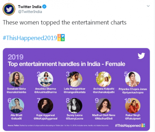 Top entertainment handles in India. Twitter Twiiter Top 10