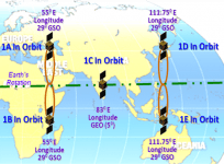 Indian Regional Navigation Satellite System IRNSS