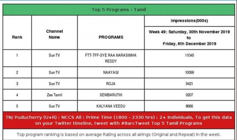 Sye Raa Narasimha Reddy Tamil version TV impressions Sye Raa Narasimha Reddy Tamil version TV impressions