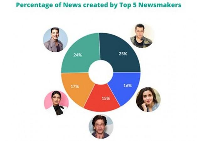 Top 5 Bollywood newsmaker of 2019 Top 5 Bollywood newsmaker of 2019