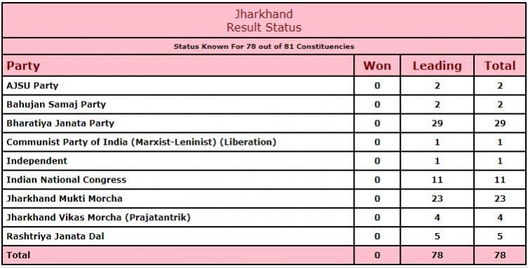 Jharkhand