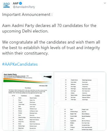 AAP delhi list