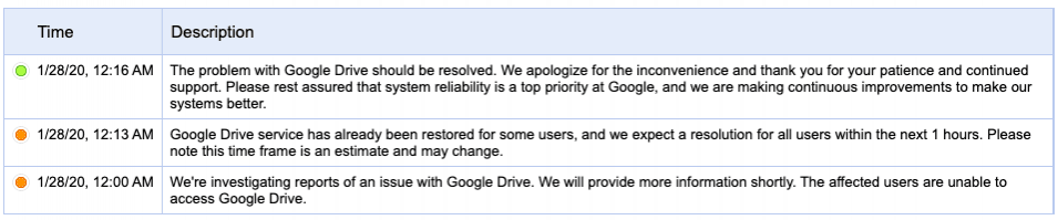Google Drive down Google Drive down