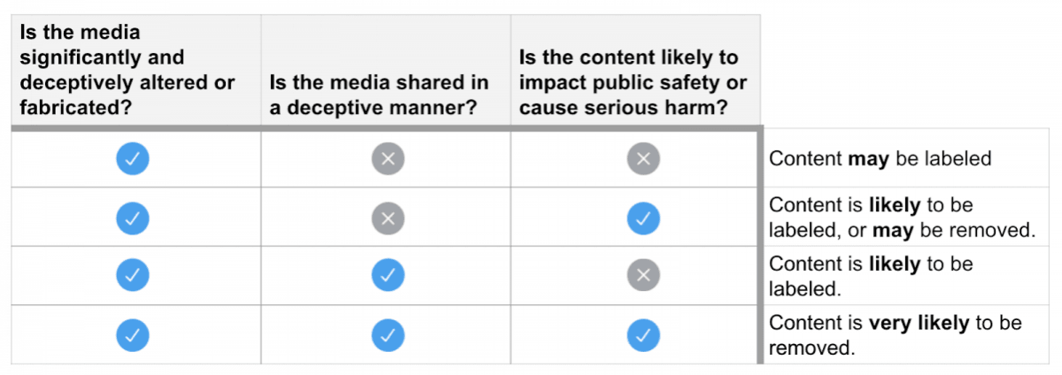Twitter labels for doctored content How Twitter aims to end deepfake nuisance on its platform