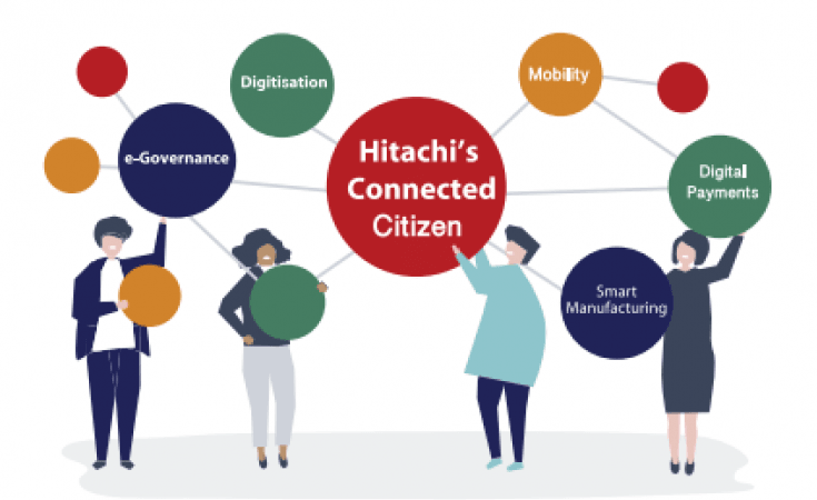 HItachi's Connected Citizen HItachi's Connected Citizen