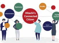 HItachi's Connected Citizen