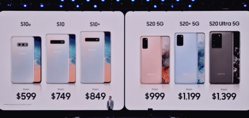 Samsung Galaxy Unpacked 2020: Samsung Galaxy S20, Galaxy 20+ and Galaxy S20  Ultra launched starting from $999