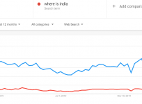 US Google search