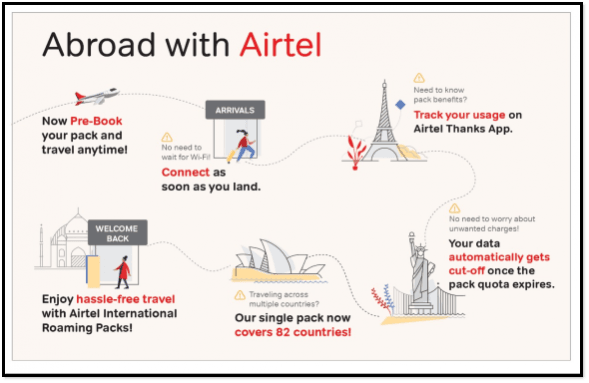 Airtel revises its IR packs and services Airtel revises its IR packs and services