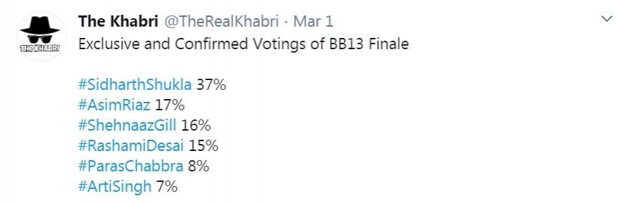 Bigg Boss 13